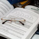 óculos sobre livro de matemática que explica conceitos de fatoração